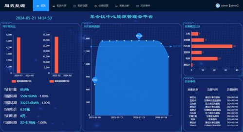水電氣熱能源管理費(fèi)控軟件 驅(qū)動節(jié)能高效數(shù)字化轉(zhuǎn)型的數(shù)字新基建